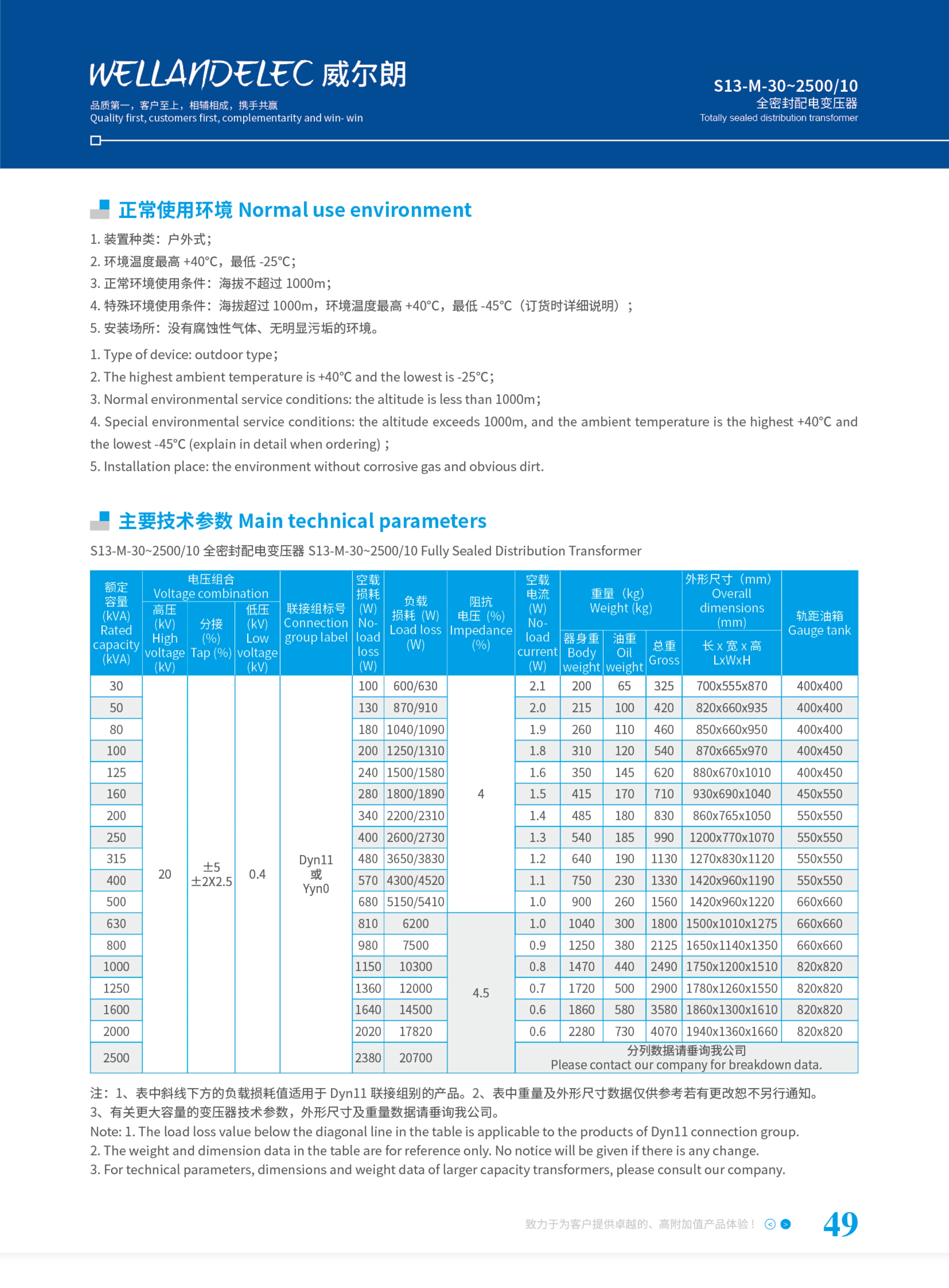 全密封配电变压器