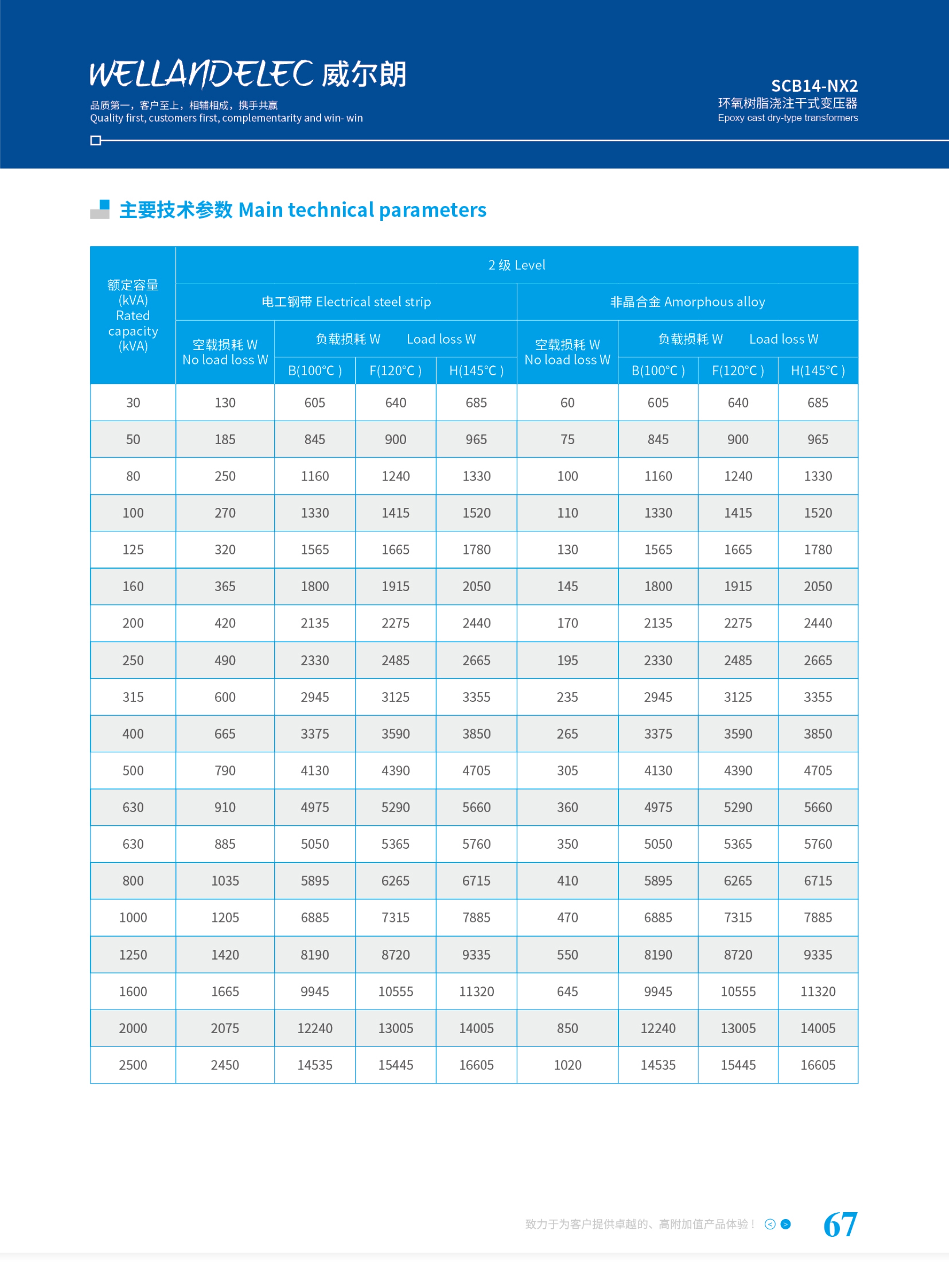 环氧树脂浇注干式变压器SCB14