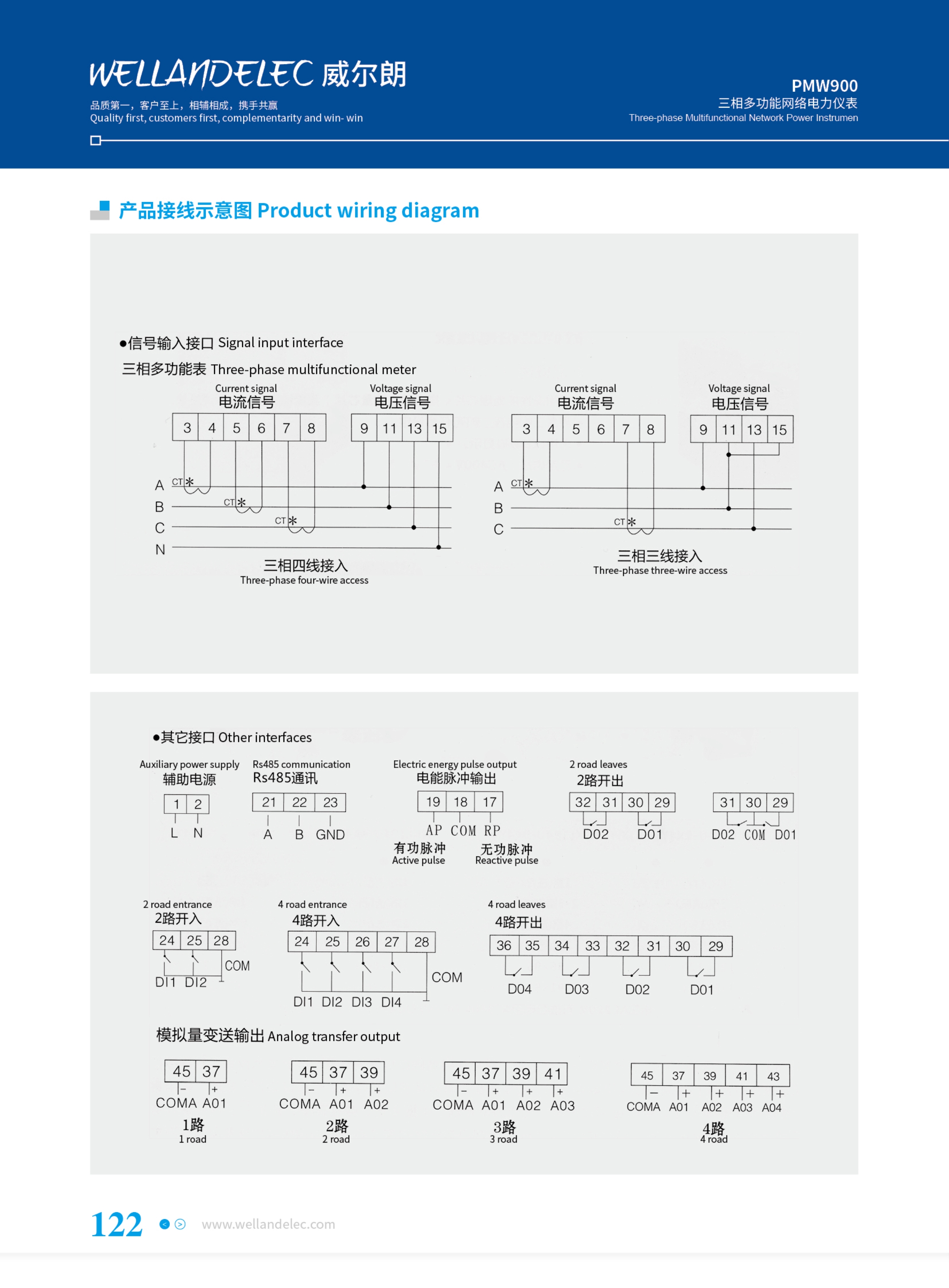 三相多功能网络电力仪表