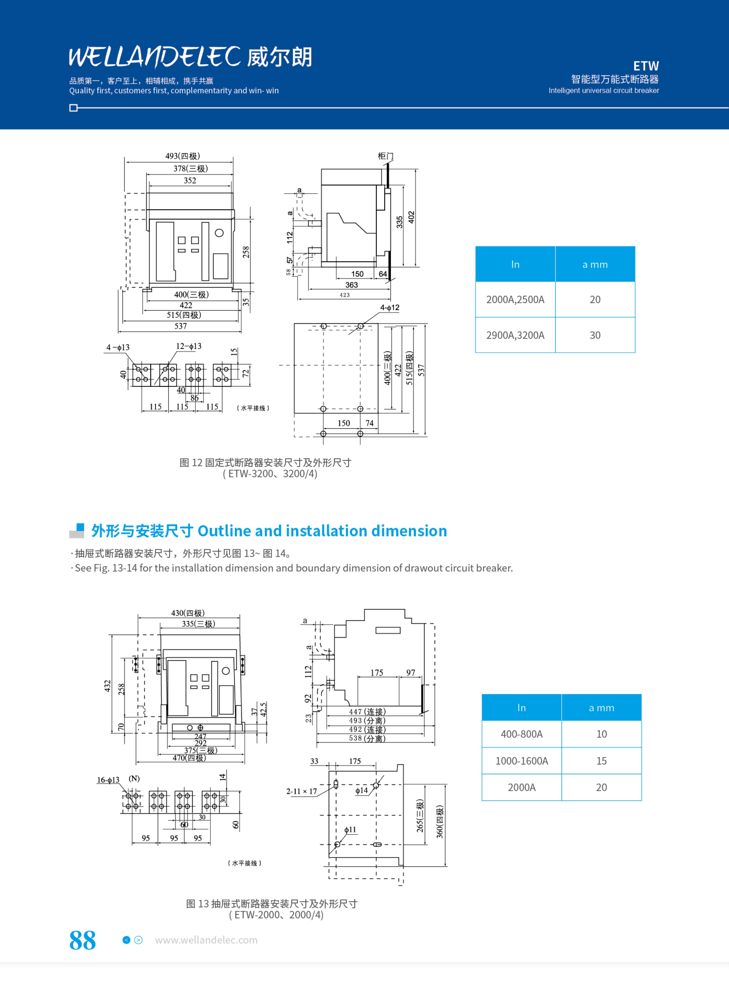 智能型万能式断路器