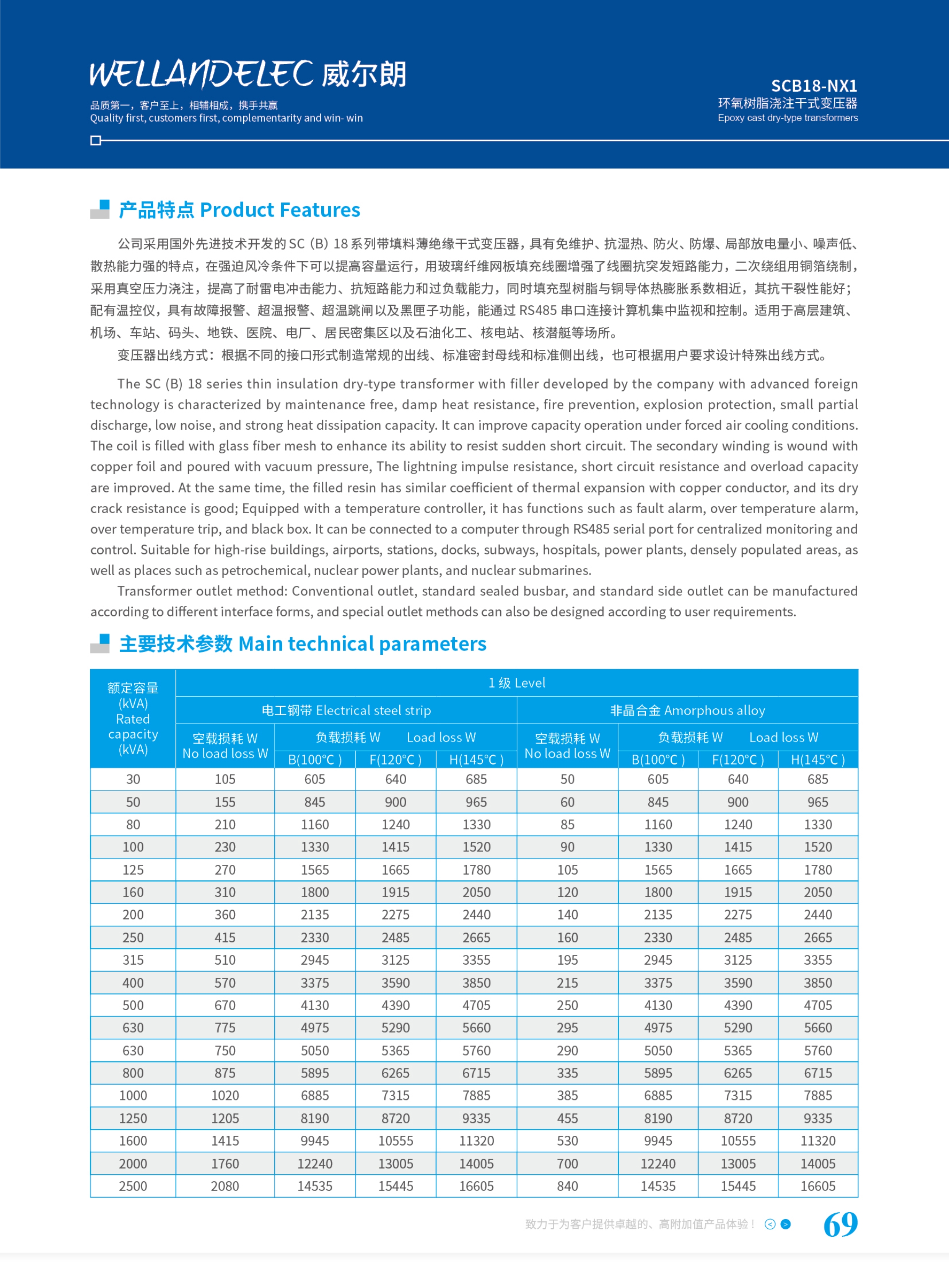 环氧树脂浇注干式变压器SCB18